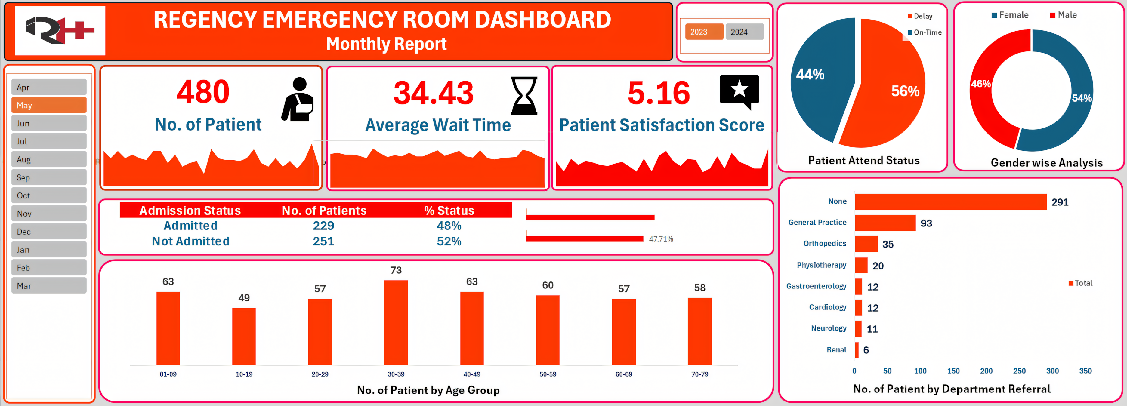 Hospital ER Dashboard Preview